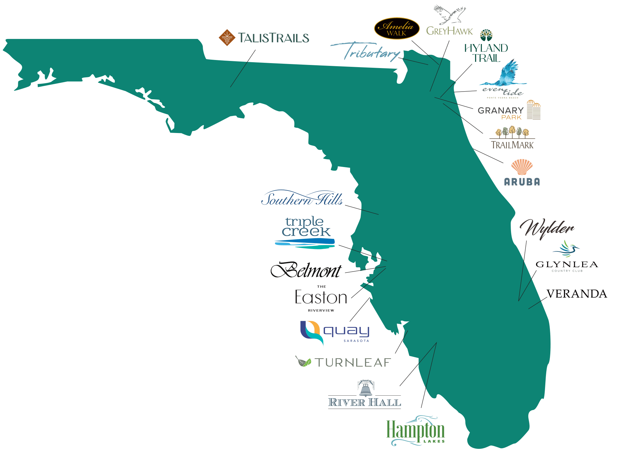 GreenPointe Communities